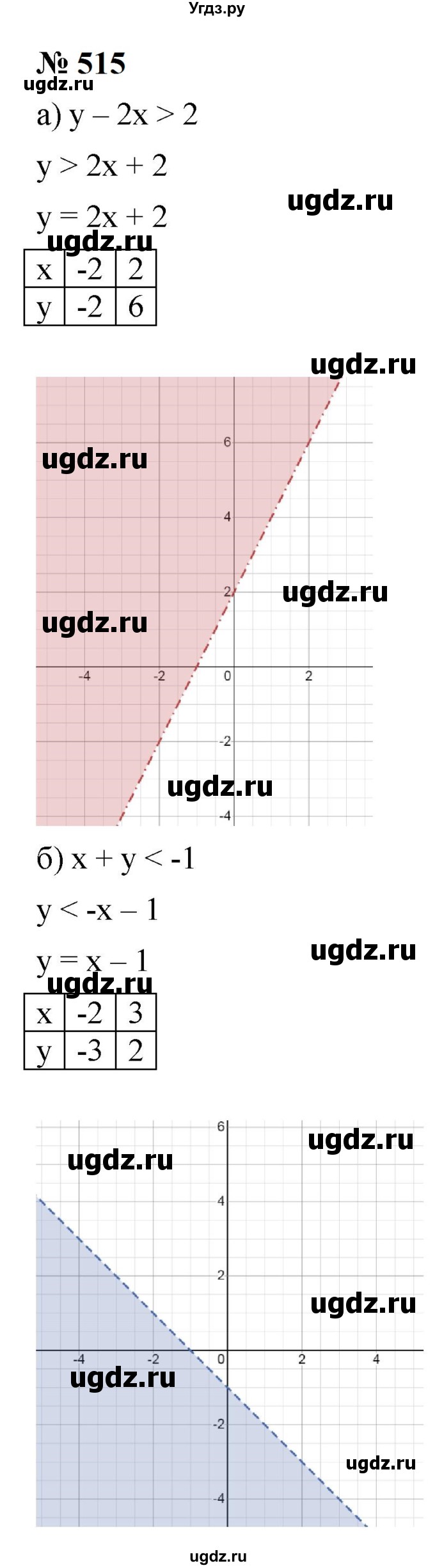 ГДЗ (Решебник к учебнику 2023) по алгебре 9 класс Ю.Н. Макарычев / номер / 515