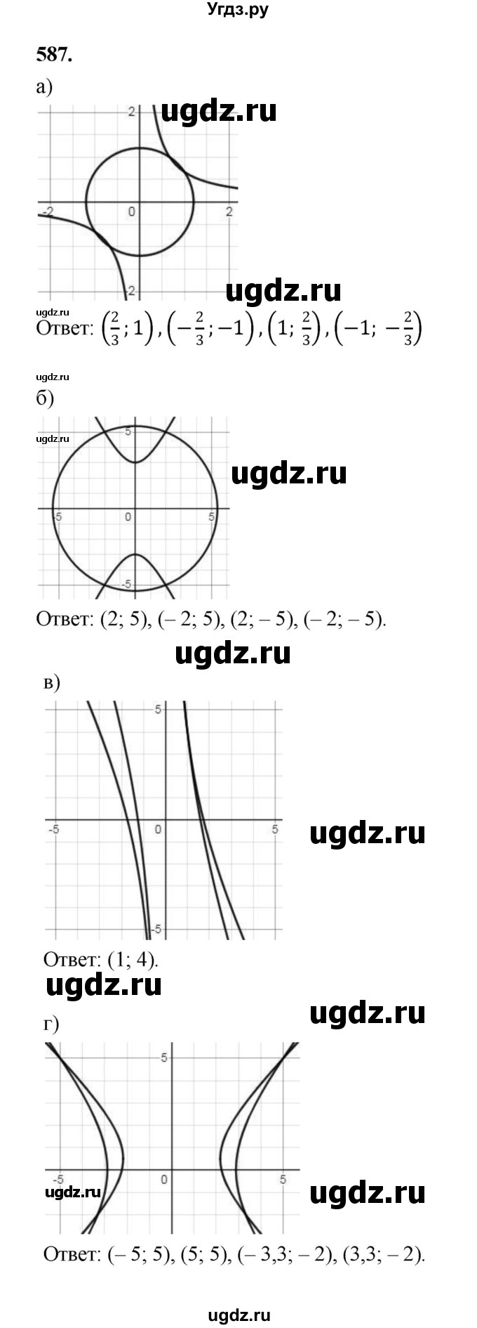 ГДЗ (Решебник к учебнику 2023) по алгебре 9 класс Ю.Н. Макарычев / номер / 587