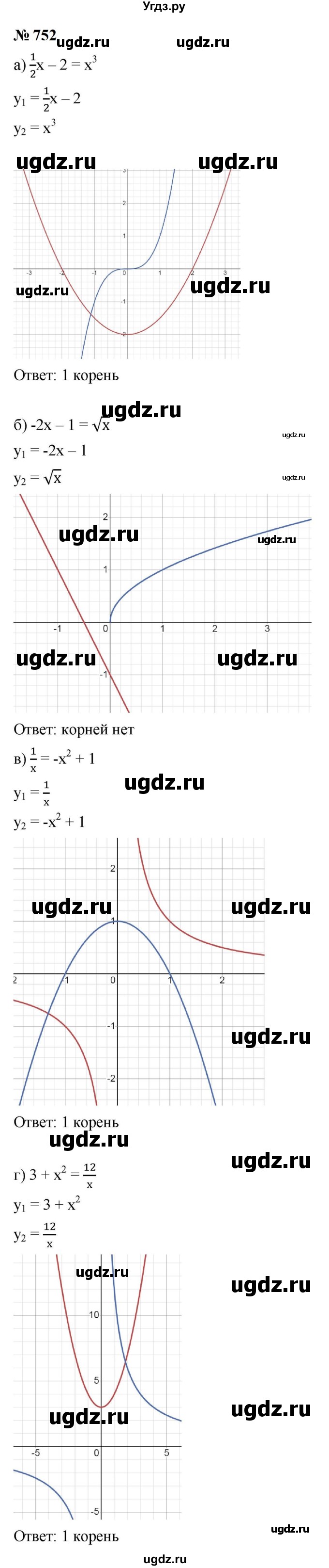 ГДЗ (Решебник к учебнику 2023) по алгебре 9 класс Ю.Н. Макарычев / номер / 752
