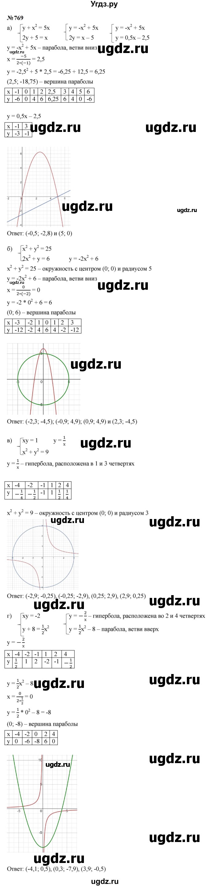 ГДЗ (Решебник к учебнику 2023) по алгебре 9 класс Ю.Н. Макарычев / номер / 769
