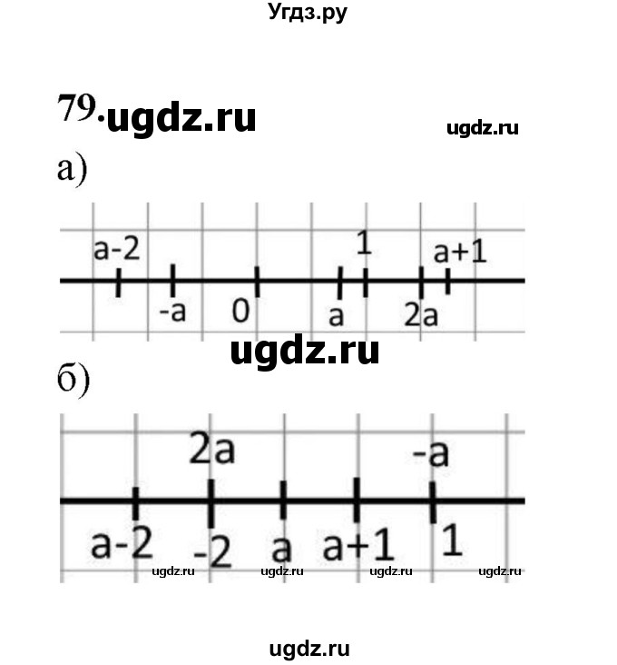 ГДЗ (Решебник к учебнику 2023) по алгебре 9 класс Ю.Н. Макарычев / номер / 79