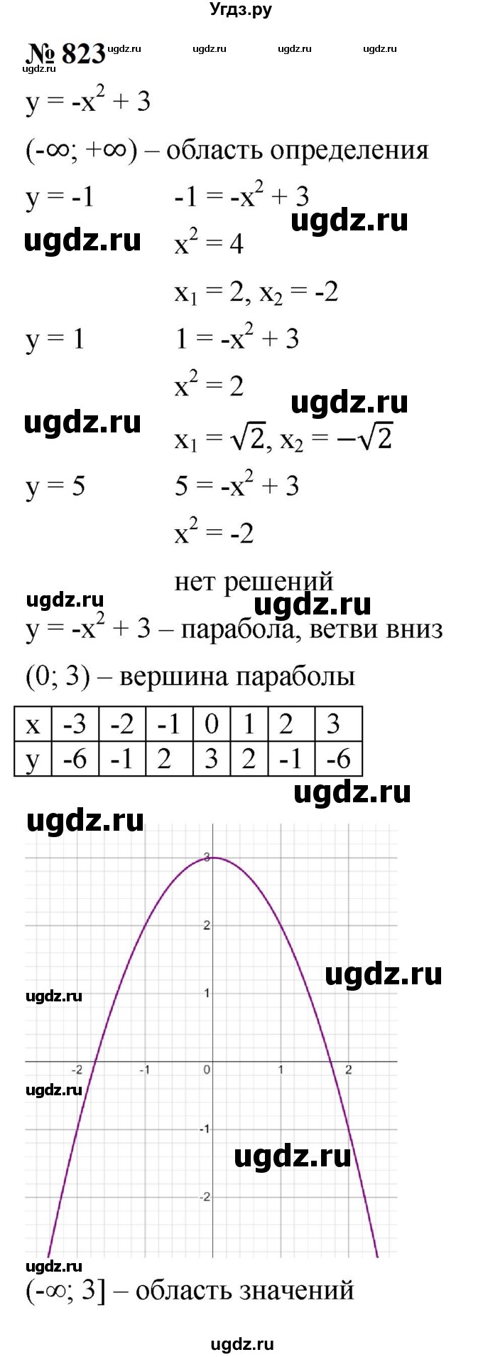 ГДЗ (Решебник к учебнику 2023) по алгебре 9 класс Ю.Н. Макарычев / номер / 823