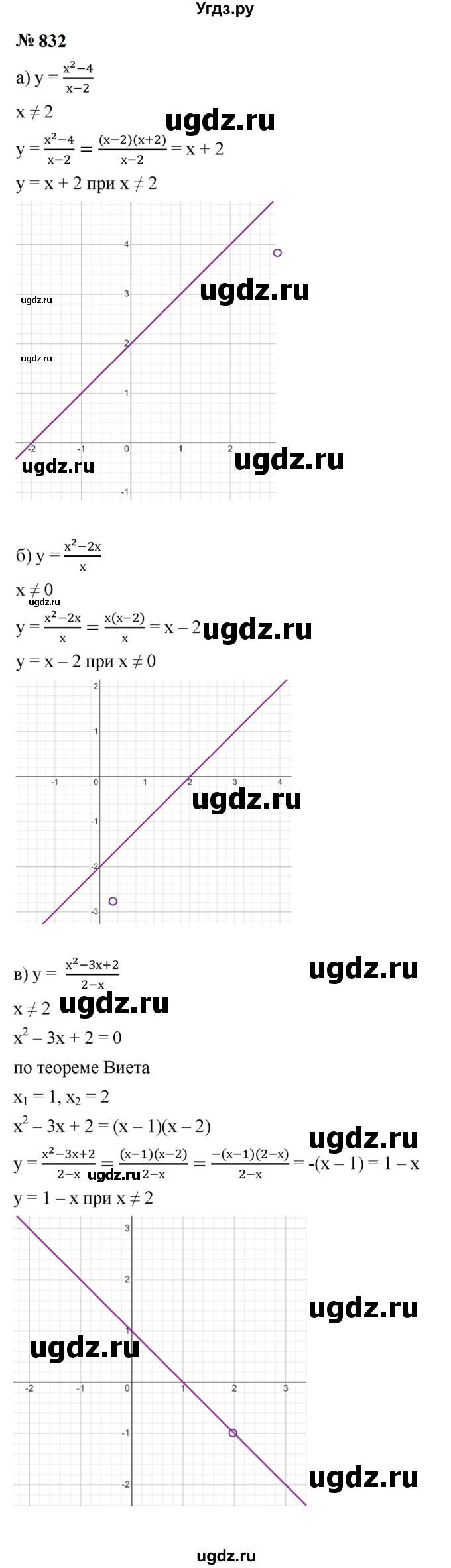 ГДЗ (Решебник к учебнику 2023) по алгебре 9 класс Ю.Н. Макарычев / номер / 832