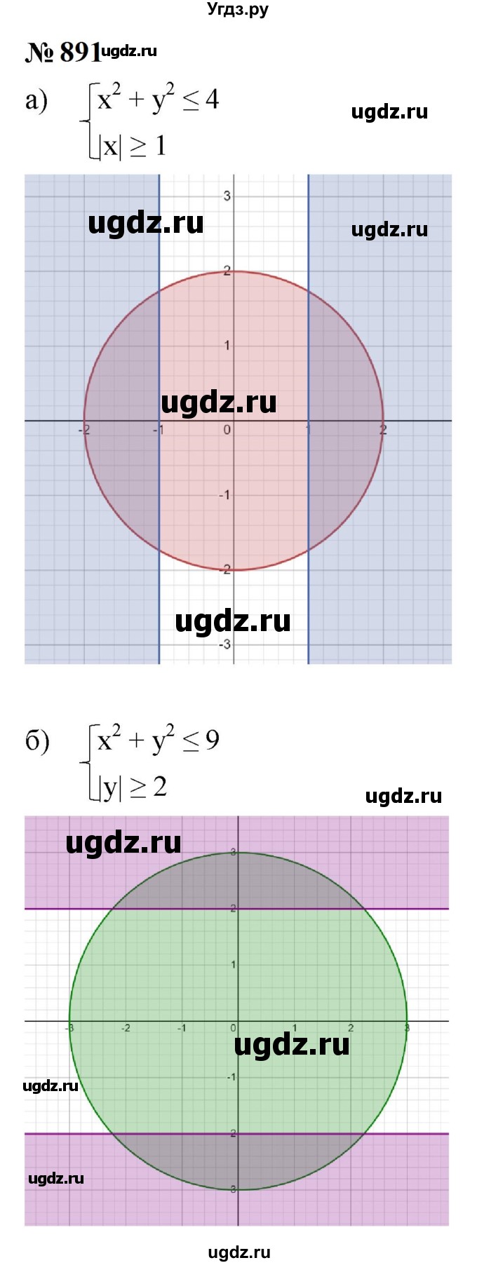 ГДЗ (Решебник к учебнику 2023) по алгебре 9 класс Ю.Н. Макарычев / номер / 891