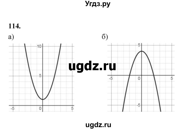 ГДЗ (Решебник к учебнику 2023) по алгебре 9 класс Ю.Н. Макарычев / номер / 114