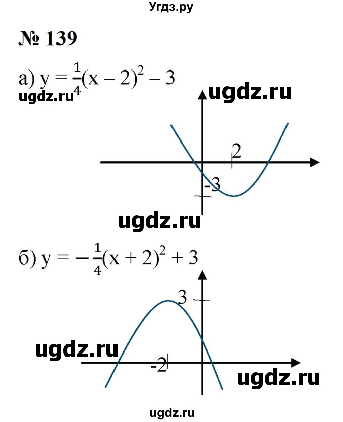 ГДЗ (Решебник к учебнику 2023) по алгебре 9 класс Ю.Н. Макарычев / номер / 139