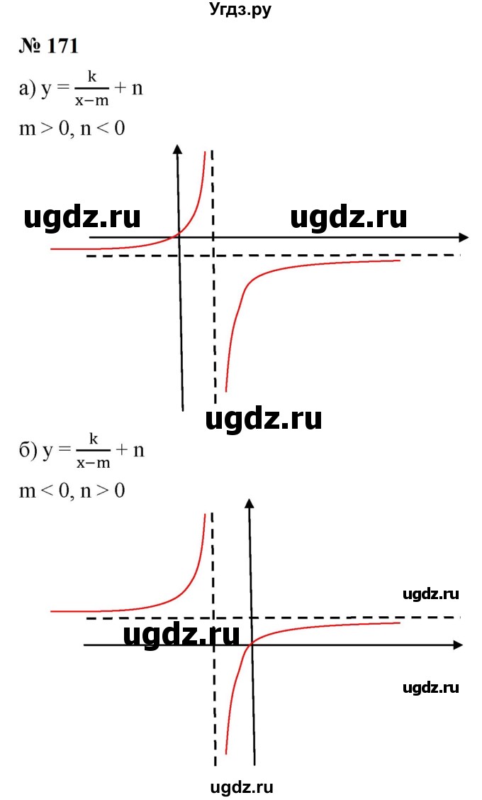 ГДЗ (Решебник к учебнику 2023) по алгебре 9 класс Ю.Н. Макарычев / номер / 171