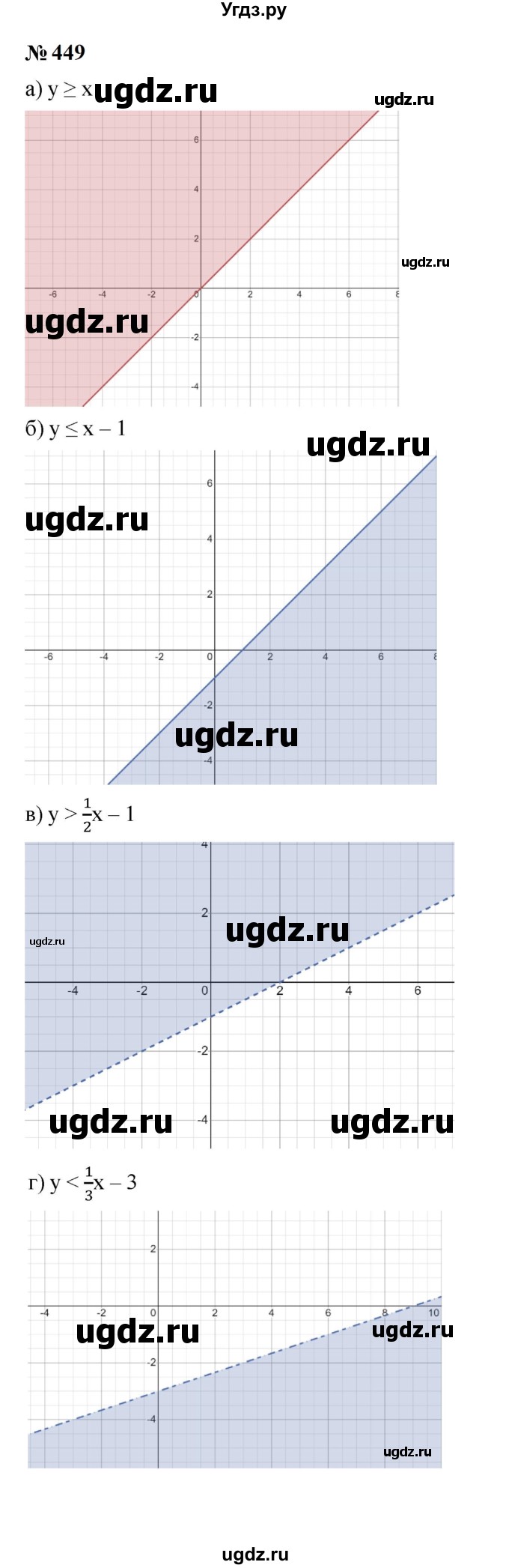 ГДЗ (Решебник к учебнику 2023) по алгебре 9 класс Ю.Н. Макарычев / номер / 449