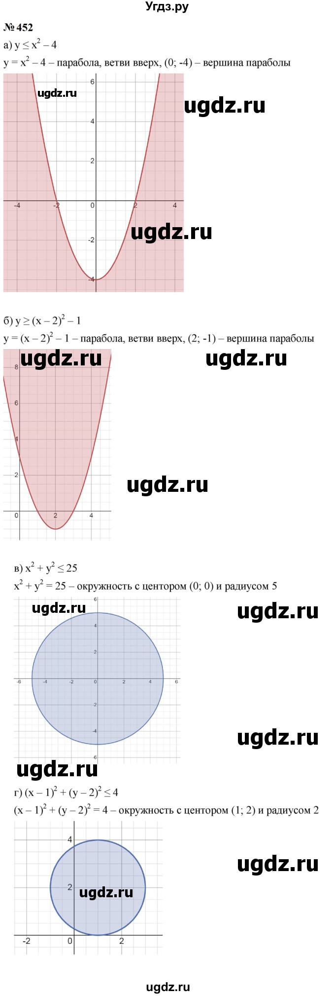 ГДЗ (Решебник к учебнику 2023) по алгебре 9 класс Ю.Н. Макарычев / номер / 452