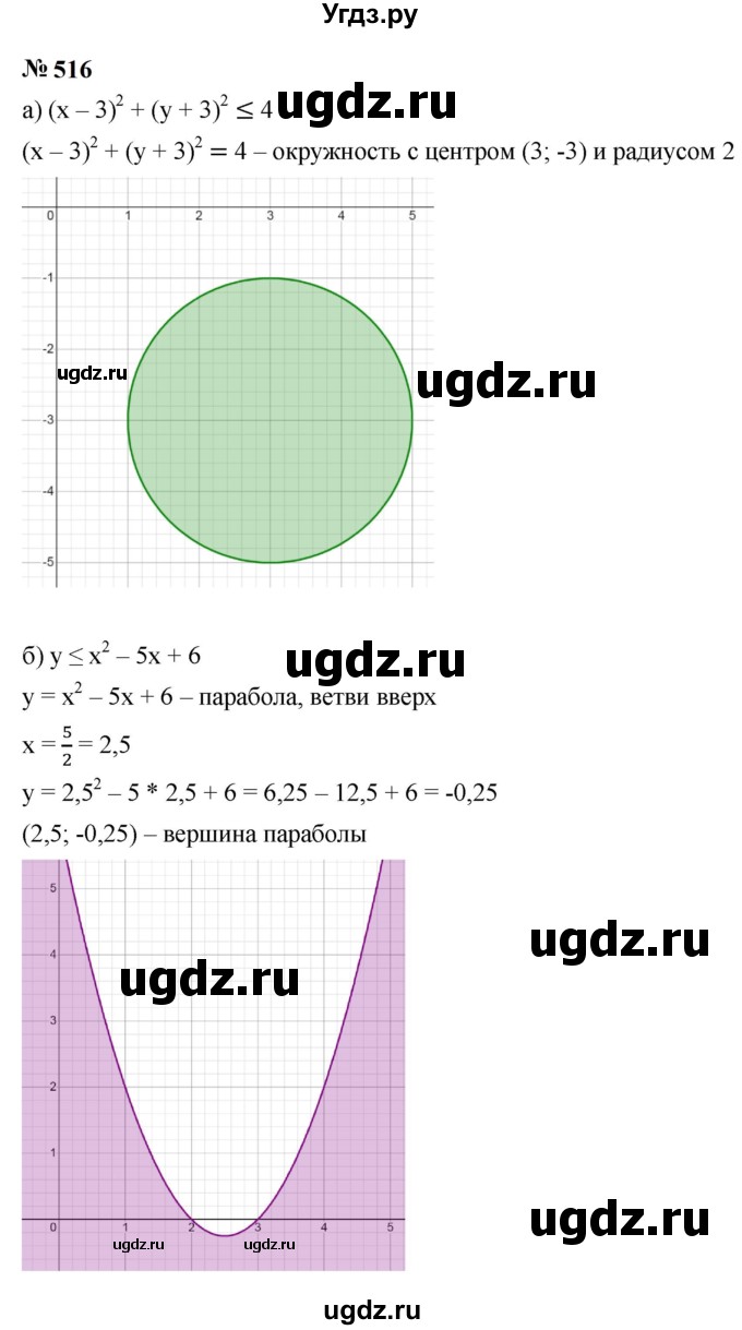 ГДЗ (Решебник к учебнику 2023) по алгебре 9 класс Ю.Н. Макарычев / номер / 516