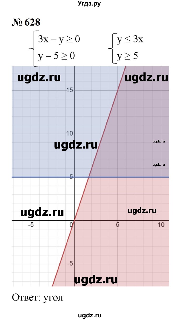 ГДЗ (Решебник к учебнику 2023) по алгебре 9 класс Ю.Н. Макарычев / номер / 628