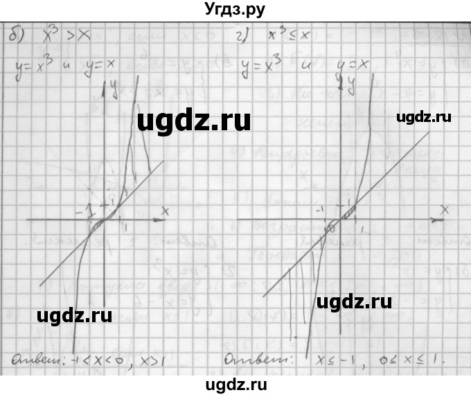 ГДЗ (Решебник №1 к задачнику 2015) по алгебре 9 класс (Учебник, Задачник) Мордкович А.Г. / § 12 / 12.16(продолжение 2)