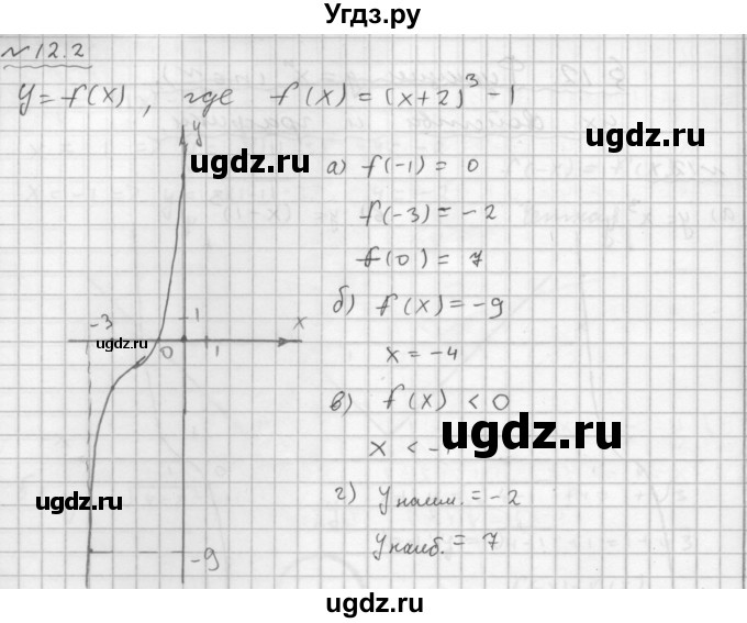 ГДЗ (Решебник №1 к задачнику 2015) по алгебре 9 класс (Учебник, Задачник) Мордкович А.Г. / § 12 / 12.2