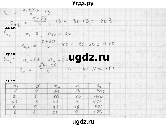 ГДЗ (Решебник №1 к задачнику 2015) по алгебре 9 класс (Учебник, Задачник) Мордкович А.Г. / § 16 / 16.38(продолжение 2)