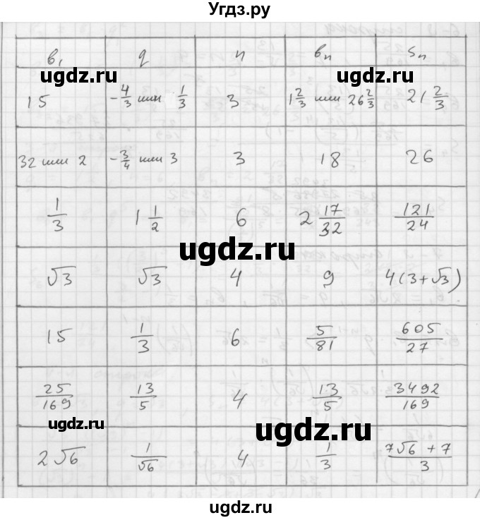 ГДЗ (Решебник №1 к задачнику 2015) по алгебре 9 класс (Учебник, Задачник) Мордкович А.Г. / § 17 / 17.30(продолжение 4)