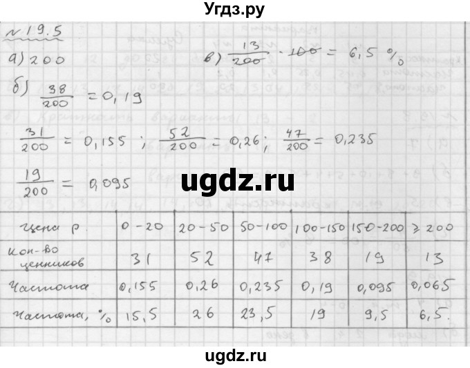 ГДЗ (Решебник №1 к задачнику 2015) по алгебре 9 класс (Учебник, Задачник) Мордкович А.Г. / § 19 / 19.5