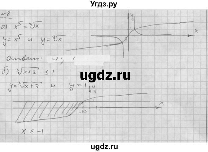 ГДЗ (Решебник №1 к задачнику 2015) по алгебре 9 класс (Учебник, Задачник) Мордкович А.Г. / домашняя контрольная работа / КР-3 / вариант 2 / 8