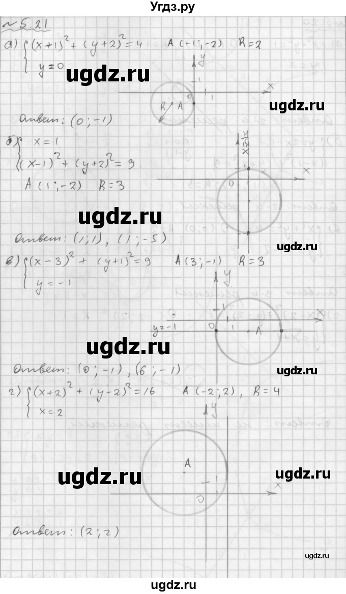 ГДЗ (Решебник №1 к задачнику 2015) по алгебре 9 класс (Учебник, Задачник) Мордкович А.Г. / § 5 / 5.21