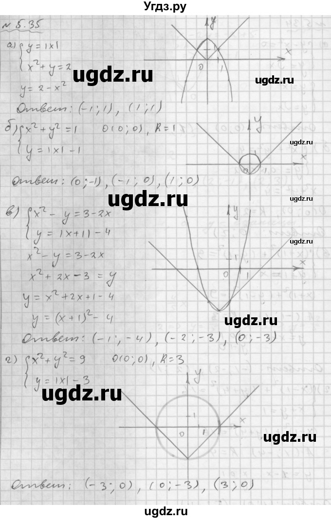 ГДЗ (Решебник №1 к задачнику 2015) по алгебре 9 класс (Учебник, Задачник) Мордкович А.Г. / § 5 / 5.35