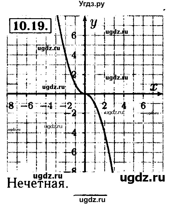 ГДЗ (Решебник №2 к задачнику 2015) по алгебре 9 класс (Учебник, Задачник) Мордкович А.Г. / § 11 / 11.19