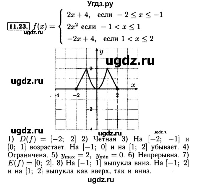 ГДЗ (Решебник №2 к задачнику 2015) по алгебре 9 класс (Учебник, Задачник) Мордкович А.Г. / § 11 / 11.23