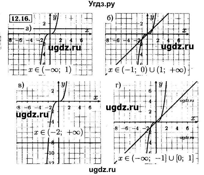 ГДЗ (Решебник №2 к задачнику 2015) по алгебре 9 класс (Учебник, Задачник) Мордкович А.Г. / § 12 / 12.16