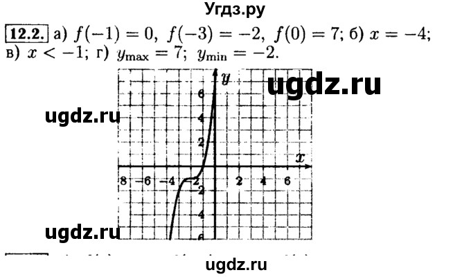 ГДЗ (Решебник №2 к задачнику 2015) по алгебре 9 класс (Учебник, Задачник) Мордкович А.Г. / § 12 / 12.2