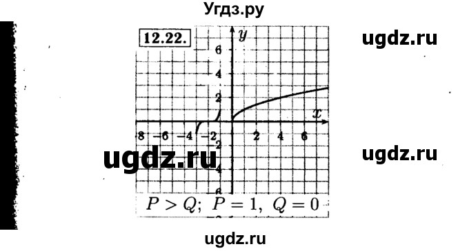 ГДЗ (Решебник №2 к задачнику 2015) по алгебре 9 класс (Учебник, Задачник) Мордкович А.Г. / § 12 / 12.22