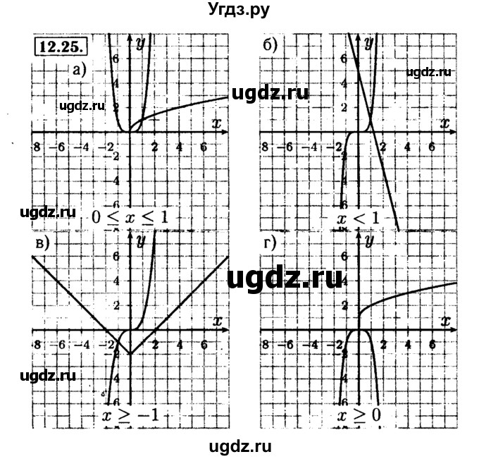 ГДЗ (Решебник №2 к задачнику 2015) по алгебре 9 класс (Учебник, Задачник) Мордкович А.Г. / § 12 / 12.25