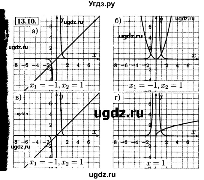 ГДЗ (Решебник №2 к задачнику 2015) по алгебре 9 класс (Учебник, Задачник) Мордкович А.Г. / § 13 / 13.10