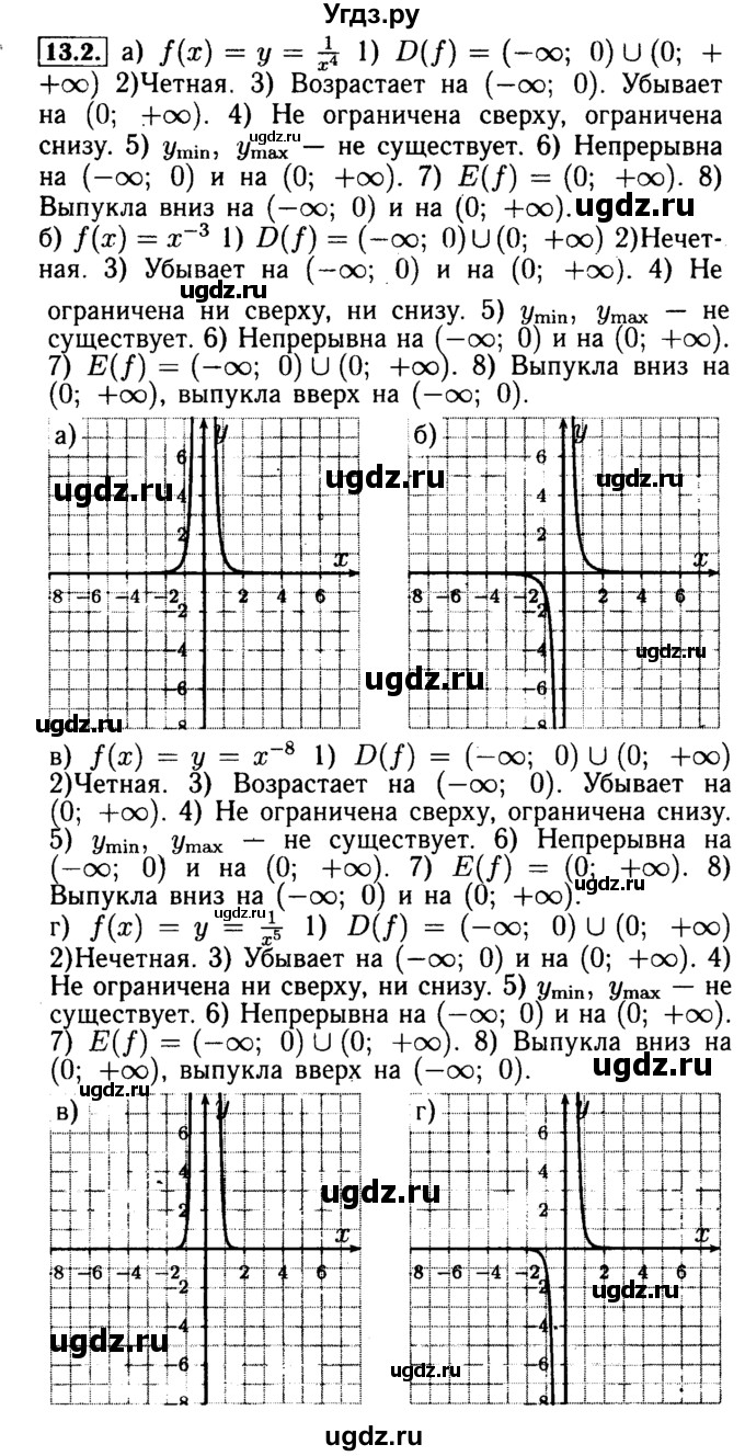 ГДЗ (Решебник №2 к задачнику 2015) по алгебре 9 класс (Учебник, Задачник) Мордкович А.Г. / § 13 / 13.2