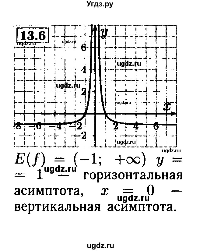 ГДЗ (Решебник №2 к задачнику 2015) по алгебре 9 класс (Учебник, Задачник) Мордкович А.Г. / § 13 / 13.6