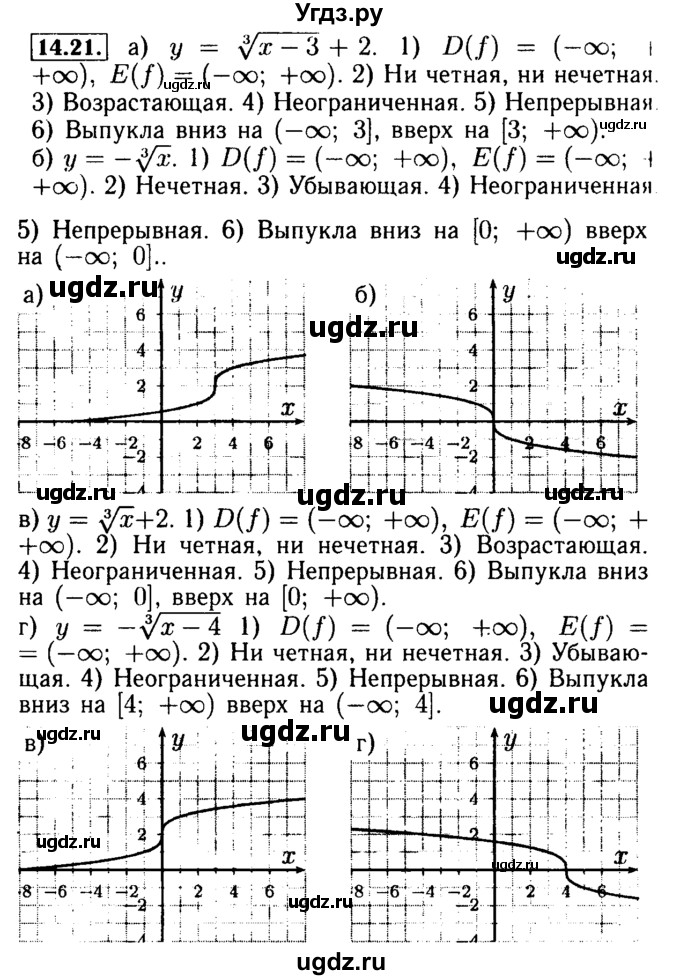 ГДЗ (Решебник №2 к задачнику 2015) по алгебре 9 класс (Учебник, Задачник) Мордкович А.Г. / § 14 / 14.21
