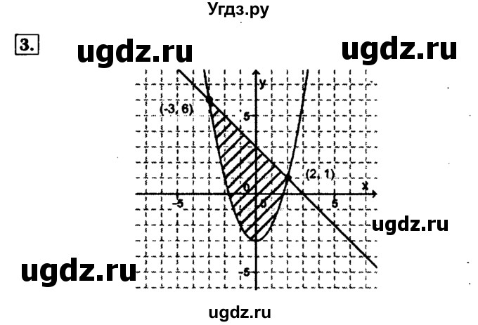 ГДЗ (Решебник №2 к задачнику 2015) по алгебре 9 класс (Учебник, Задачник) Мордкович А.Г. / домашняя контрольная работа / КР-2 / вариант 1 / 3