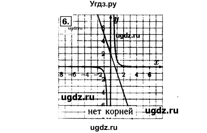 ГДЗ (Решебник №2 к задачнику 2015) по алгебре 9 класс (Учебник, Задачник) Мордкович А.Г. / домашняя контрольная работа / КР-3 / вариант 2 / 6