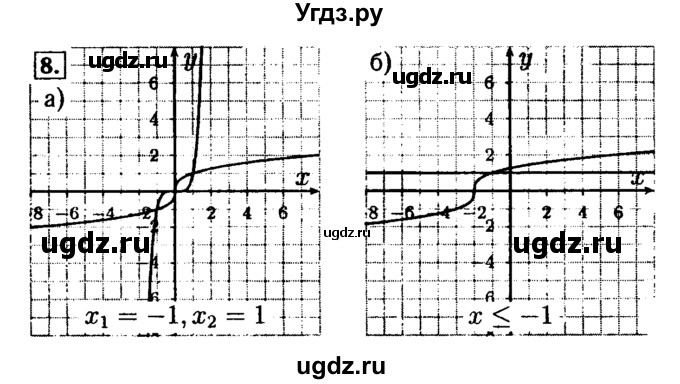 ГДЗ (Решебник №2 к задачнику 2015) по алгебре 9 класс (Учебник, Задачник) Мордкович А.Г. / домашняя контрольная работа / КР-3 / вариант 2 / 8