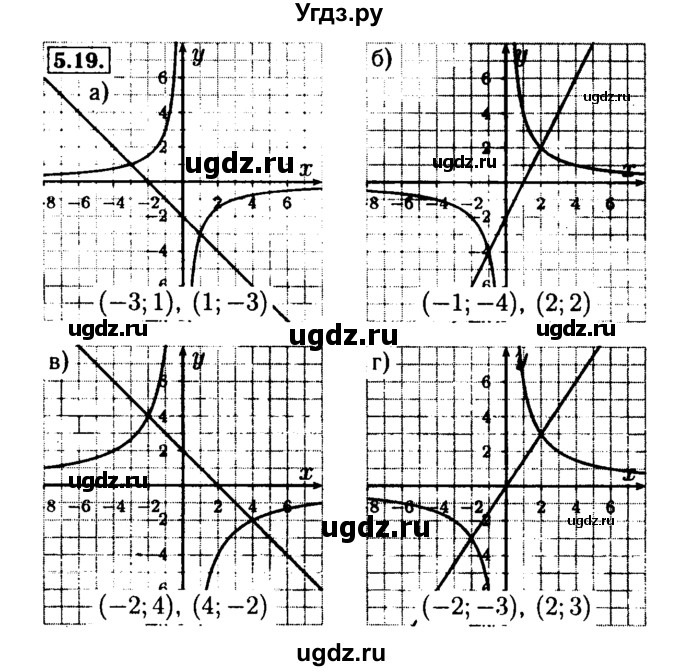 ГДЗ (Решебник №2 к задачнику 2015) по алгебре 9 класс (Учебник, Задачник) Мордкович А.Г. / § 5 / 5.19