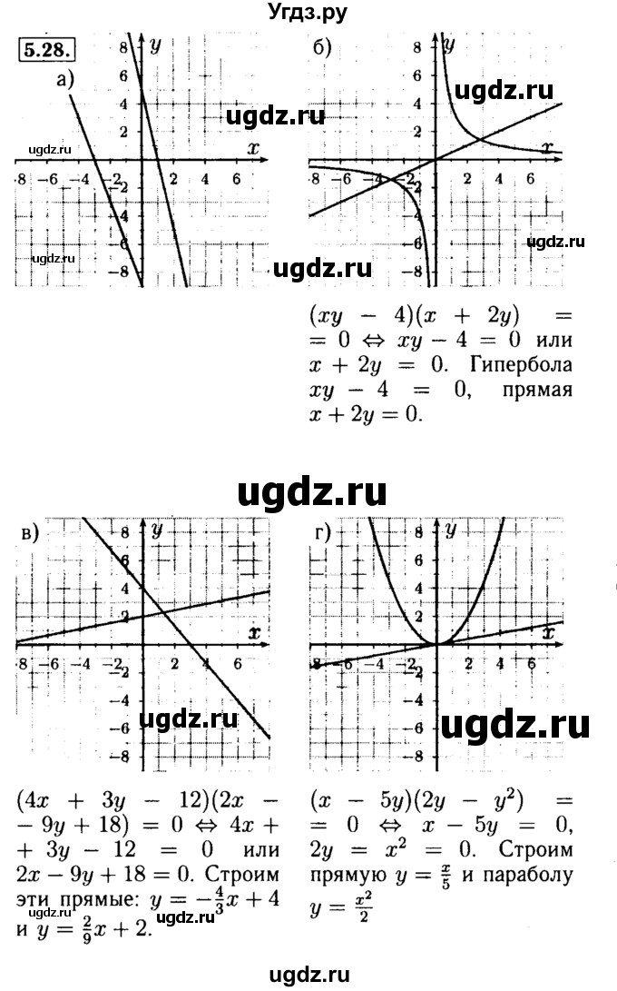 ГДЗ (Решебник №2 к задачнику 2015) по алгебре 9 класс (Учебник, Задачник) Мордкович А.Г. / § 5 / 5.28