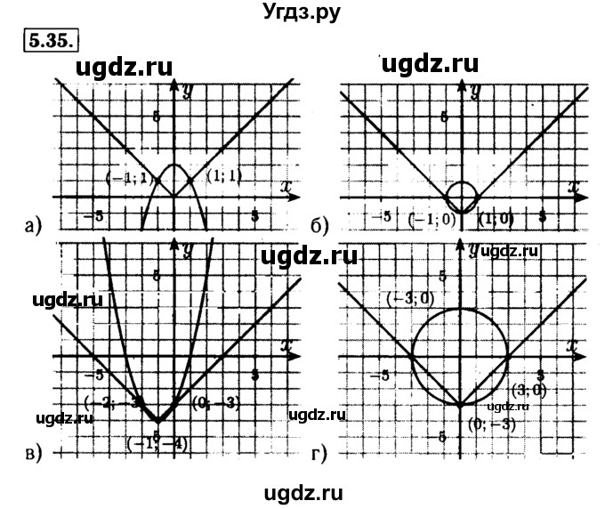 ГДЗ (Решебник №2 к задачнику 2015) по алгебре 9 класс (Учебник, Задачник) Мордкович А.Г. / § 5 / 5.35