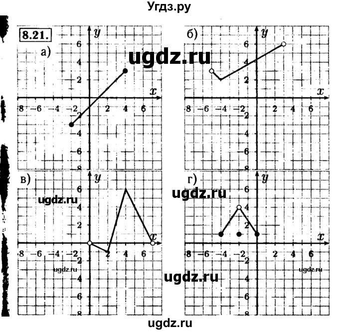 ГДЗ (Решебник №2 к задачнику 2015) по алгебре 9 класс (Учебник, Задачник) Мордкович А.Г. / § 8 / 8.21