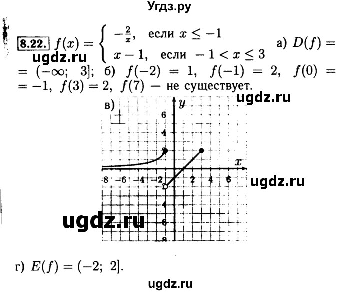 ГДЗ (Решебник №2 к задачнику 2015) по алгебре 9 класс (Учебник, Задачник) Мордкович А.Г. / § 8 / 8.22