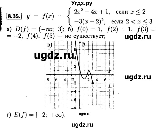 ГДЗ (Решебник №2 к задачнику 2015) по алгебре 9 класс (Учебник, Задачник) Мордкович А.Г. / § 8 / 8.35