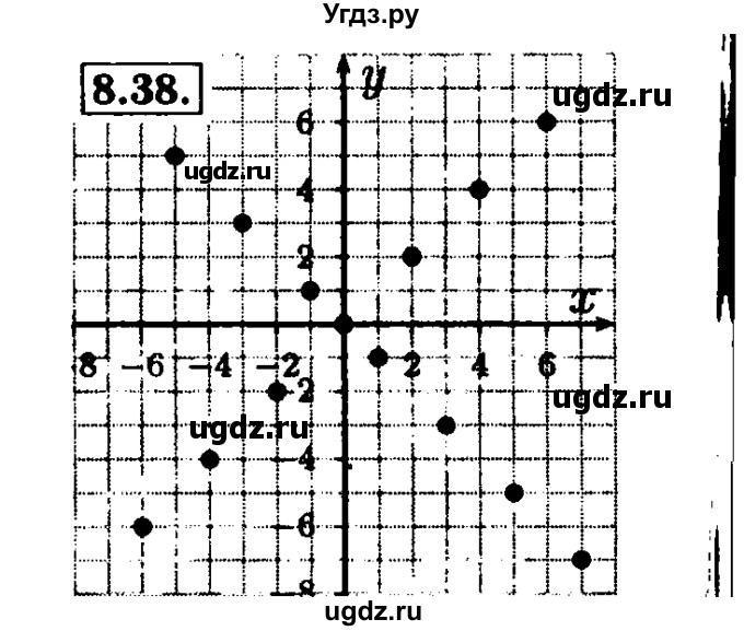ГДЗ (Решебник №2 к задачнику 2015) по алгебре 9 класс (Учебник, Задачник) Мордкович А.Г. / § 8 / 8.38