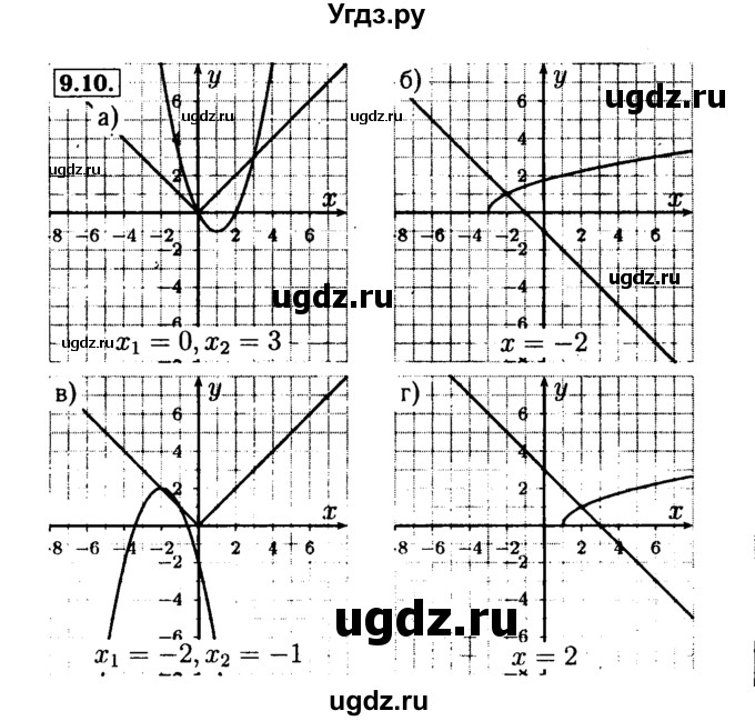 ГДЗ (Решебник №2 к задачнику 2015) по алгебре 9 класс (Учебник, Задачник) Мордкович А.Г. / § 9 / 9.10