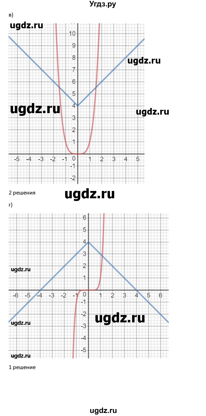 ГДЗ (Решебник к задачнику 2019) по алгебре 9 класс (Учебник, Задачник) Мордкович А.Г. / § 12 / 12.26(продолжение 2)