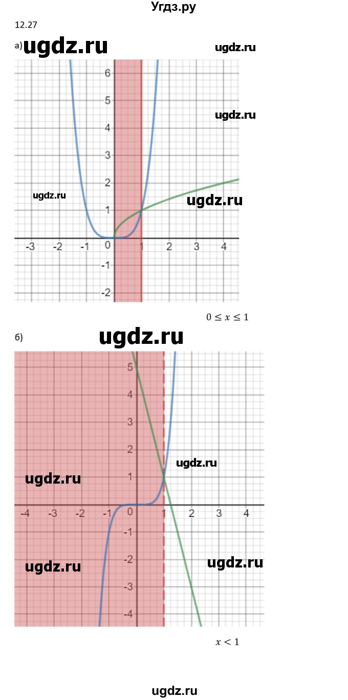 ГДЗ (Решебник к задачнику 2019) по алгебре 9 класс (Учебник, Задачник) Мордкович А.Г. / § 12 / 12.27