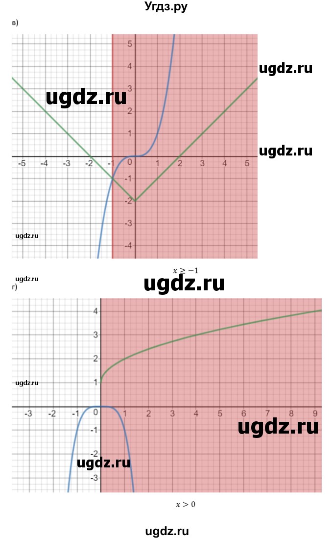 ГДЗ (Решебник к задачнику 2019) по алгебре 9 класс (Учебник, Задачник) Мордкович А.Г. / § 12 / 12.27(продолжение 2)