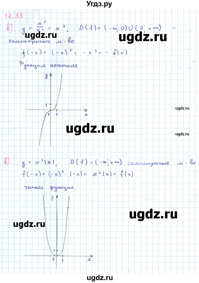 ГДЗ (Решебник к задачнику 2019) по алгебре 9 класс (Учебник, Задачник) Мордкович А.Г. / § 12 / 12.33(продолжение 2)