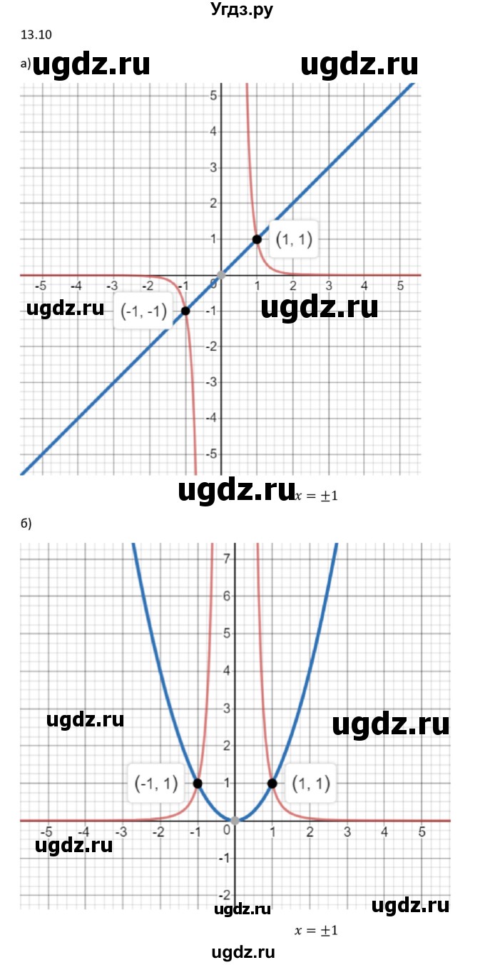 ГДЗ (Решебник к задачнику 2019) по алгебре 9 класс (Учебник, Задачник) Мордкович А.Г. / § 13 / 13.10