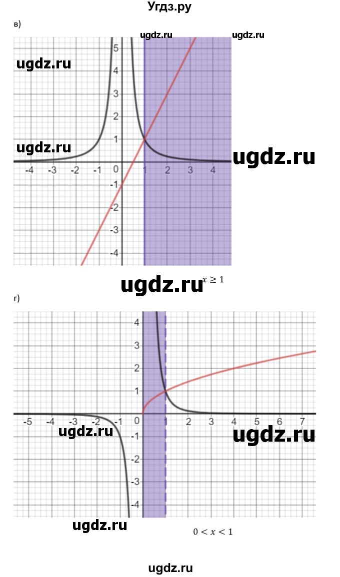 ГДЗ (Решебник к задачнику 2019) по алгебре 9 класс (Учебник, Задачник) Мордкович А.Г. / § 13 / 13.22(продолжение 2)